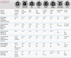Yarn Weights Chart Knit Crochet Weave Yarn Yarn