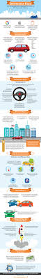 Driverless Cars The Technology That Is Shaping The Future Of The Automotive Industry Infographic Automotive Industry Technology Amazing Cars