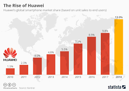 Google Intel Others Cut Ties With Huawei As Trade War