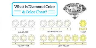 Diamonds Clarity And Color Scale Kozen Jasonkellyphoto Co