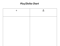 Plus Delta Chart Kelly Harmon Educational Consultant In