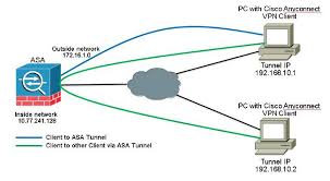 The application is not permitted for use with legacy licensing (essentials or premium plus mobile). Asa 9 X Anyconnect Vpn Client U Turning Configuration Examples Cisco