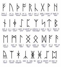 Ancient Symbols Tattoo Ideas Tattoo Shortlist Runes Semboller Ve Anlamlari Antik Semboller