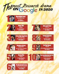 Gmm 25 is a thai digital terrestrial television channel owned by gmm grammy.the network offers a variety of content such as drama, music, news and entertainment programs targeting teenagers. Top10 The Most Research Drama On Thaidramatic Updates Facebook