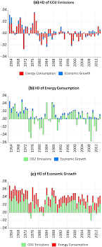 It begins with the presentation of a petition in court. On The Nexus Among Carbon Dioxide Emissions Energy Consumption And Economic Growth In G 7 Countries New Insights From The Historical Decomposition Approach Springerlink