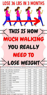 Pin On Weight Loss