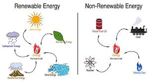 Dr Pradeep Mahesh Kumar Soonarane Deputy Director Technical Services At The Minist Renewable Sources Of Energy Non Renewable Energy Renewable Energy Resources