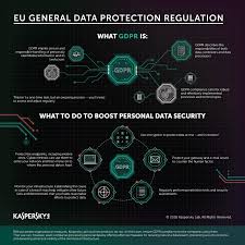 Gdpr Is Coming Kaspersky Official Blog