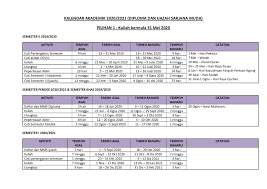 Surat keputusan rektor nomor un.03/hm.00.6/295/2016 tentang kalender akademik universitas islam negeri maulana malik ibrahim malang tahun akadmik 2016/2017 dapat didownload di sini Facebook