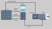 Digital inputs of the Siemens S7-1200 PLC - ControlByte