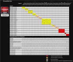 List Of All Amd Crossfire Graphics Cards For Pc