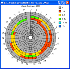 the data clock help arcgis for desktop