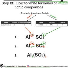 Unisprint Chemistry How To Write Chemical Formulas Tutorial 100 Steps To Sat Ii Chemistry Teaching Chemistry Chemistry Classroom Chemistry Lessons