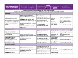 7 medication chart templates doc pdf excel free