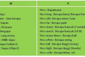 Berikut ini contoh kalimatnya dalam bahasa inggris. 9 Kata Tanya Dalam Bahasa Inggris 8w 1h