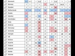 Get the latest eurovision 2021 betting odds. Eurovision 2018 Betting Odds Youtube