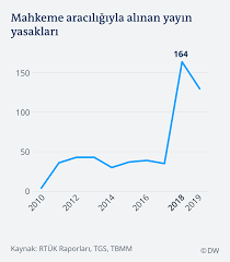 Özdemir, çetin'i çıplak görüntüleyen basın mensuplarına yönelik söylediği sözler alkışı haketti. Verilerle Turkiye De Yayin Ve Erisim Yasaklari Turkiye Dw 03 05 2020