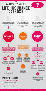 Which Type Of Life Insurance Policy Is Life Insurance Facts Life Insurance Marketing Life Insurance Policy
