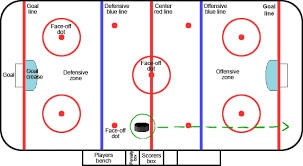 Maybe you would like to learn more about one of these? What Is Icing In Hockey Sportspring