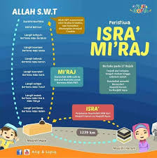 Savesave kertas kerja israk mikraj 2017 for later. Poster Mewarna Israk Mikraj Peristiwa Perjalanan Nabi Muhammad Saw