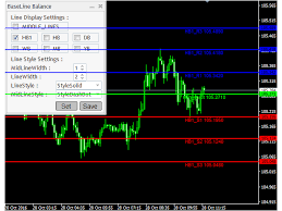 Buy The Baseline Balance Technical Indicator For