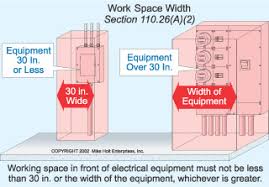 Check spelling or type a new query. Panel Clearances Electrician Talk