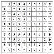 Prime Spiral Sieve Factorization And Prime Number Sieving Algorithms In 2020 Prime Numbers Digital Root Arithmetic Progression