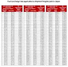 Fuel Surcharge Table