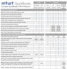 Quickbooks Online Vs Desktop