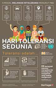 Toleransi Sebaiknya Setiap Orang Bertanya Kepada Diri Sendiri Apakah Sudah Dan Masih Toleran Terhadap Keragaman Da Pengetahuan Kutipan Pengetahuan Pendidikan
