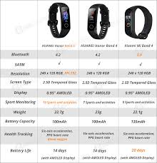 Honor band 5 has large full color amoled screen and stylish watch faces. Huawei Honor Band 5 Smart Bracelet Global Version Geekmaxi Com