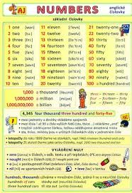 Numbers Anglicke Cislovky Petr Kupka Kolektiv Levne Ucebnice Pronunciation English Sight Words Kindergarten Phonetics English
