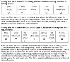 Hgv Drivers Hours Explained Simply Return Loads