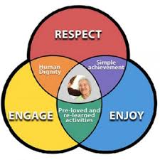 Peace garden 24 hour child care center. Dementia Care Support Services Montessori Method