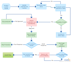 Process Flow Diagram Uses Catalogue Of Schemas