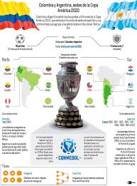 The 2021 copa américa will be the 47th edition of the copa américa, the international men's football championship organized by south america's football ruling body conmebol.the tournament will take place in brazil from 13 june to 10 july 2021. Las Dudas De La Copa America 2020 Vanguardia Com