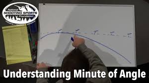 understanding minute of angle moa long range shooting technique