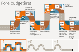 Kumpulan lagu regeringens uppgifter full album terbaru. Den Statliga Budgetprocessen Steg For Steg Regeringen Se