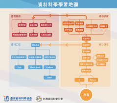學習地圖 台灣資料科學協會 像 課程 深度