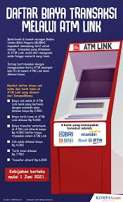 Biaya cek saldo dan tarik tunai di bank selain himbara. Ditunda Tarik Tunai Dan Cek Saldo Di Atm Link Masih Gratis Halaman All Kompas Com