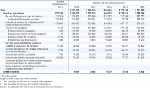 Mar 15, 2018 · c'est le nombre de touristes chinois venus en france en 2016, un chiffre en légère baisse par rapport à 2015, qui avait connu un record de fréquentation chinoise, avec 2,2 millions de visiteurs. Oecd Ilibrary Home