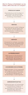 Check spelling or type a new query. Nachhaltigkeit Im Hochbau Nach Schweizer Muster