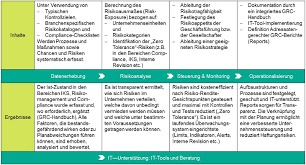 Maybe you would like to learn more about one of these? Governance Risk Compliance Grc Mittelstand Immer Starker In Der Pflicht Rodl Partner