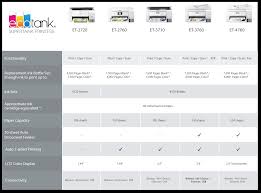 new ecotank supertank printers from epson