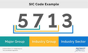 Generally, sic means the foregoing mistake (or apparent mistake) was made by the book reviewers in particular adore to use sic. What Is A Sic Business Code Daily 24 Newz