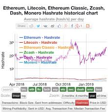 zcash bad shares f 1 ethereum satisfaction wine pub pub