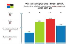 Eine abstimmung ist ein instrument der gemeinschaftlichen willenserklärung eines kollegialorgans oder einer personengruppe über vorgegebene sachverhalte oder wahlvorschläge durch abgabe einer stimme. Sms Abstimmung Per Handy Fur Ihr Event Voting Mit Mfrage De