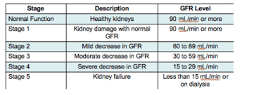 chronic kidney disease ckd stages gfr polycystic