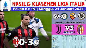 Hasil pertandingan liga italia serie a tadi malam: Hasil Liga Italia Tadi Malam Klasemen Hasil Epl Tadi Malam Klasemen Serie A Daftar Top Skor 15 Maret Tirto Id Hasil Ac Milan Vs Fiorentina Hasil Liga Italia Tadi Malam