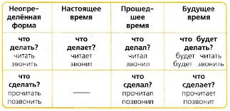 гдз по математике 4 класс 1 часть учебник волкова Matematika 4 Klass 1 Chast 2004 M I Moro M A Bantova G V Beltyukova S V Stepanova S I Volkova Security Suite Internet Security Generation